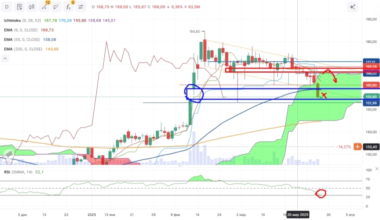 Про рынок 28,03