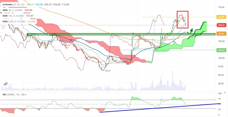 Про рынок 28,03