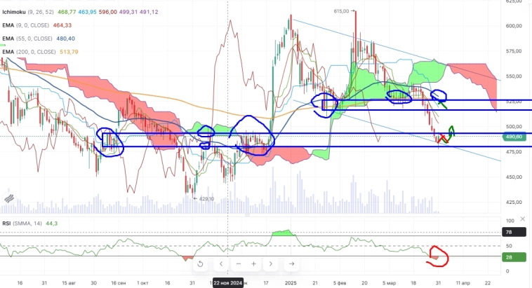 Про рынок 31,03