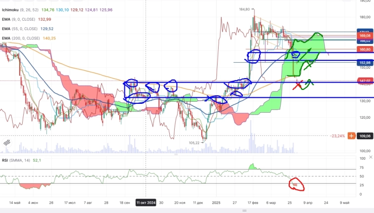 Про рынок 31,03