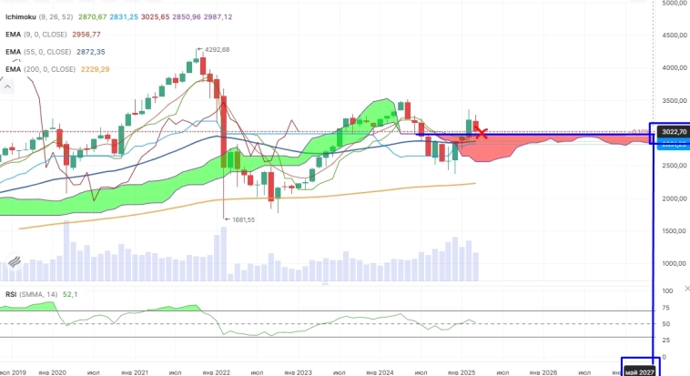 Про рынок 31,03