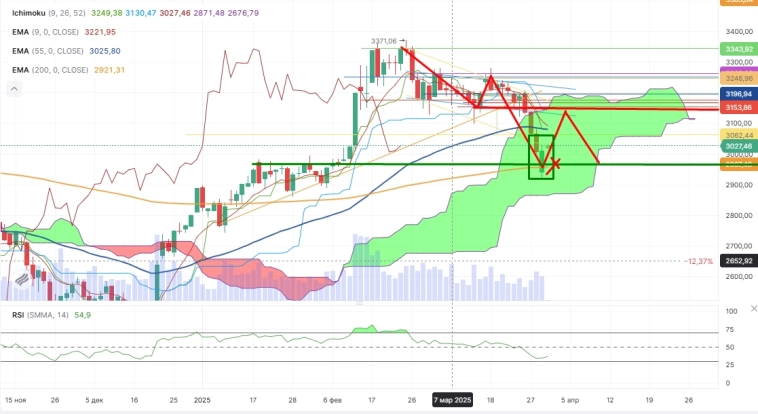 Про рынок 01,04 Про рынок 01,04