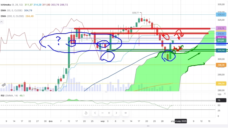 Про рынок 01,04