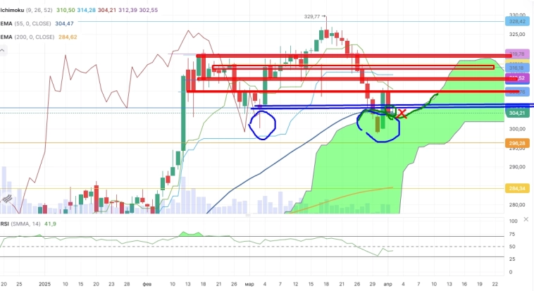 Про рынок 02.04 Про рынок 02.04
