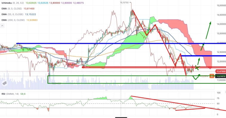 Про рынок 02.04