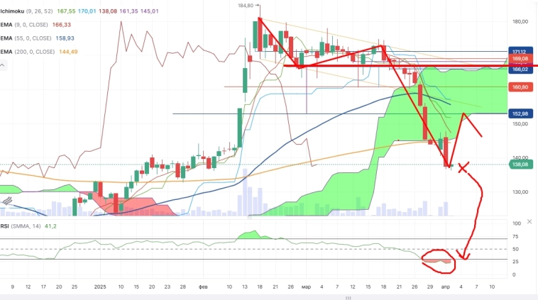 Про рынок 02.04 Про рынок 02.04