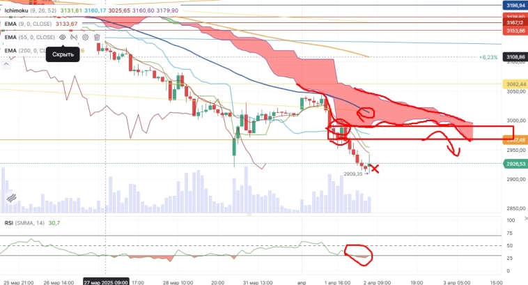 Про рынок 02.04 Про рынок 02.04