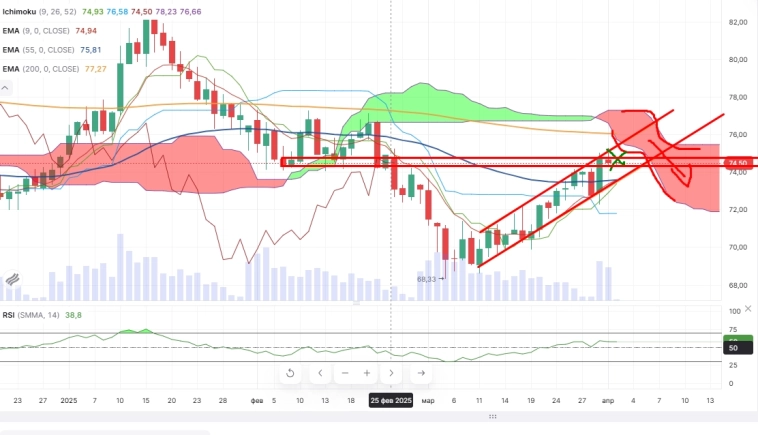 Про рынок 02.04