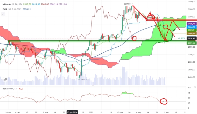 Про рынок 04,04