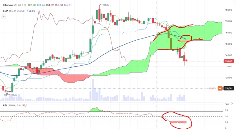 Про рынок 04,04