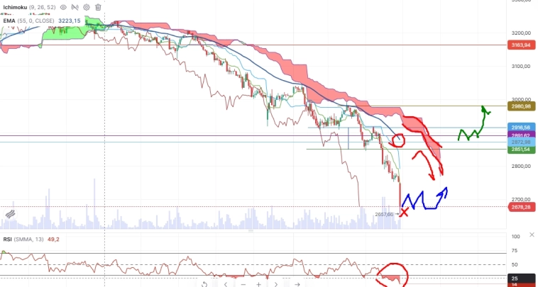 Про рынок 07.04