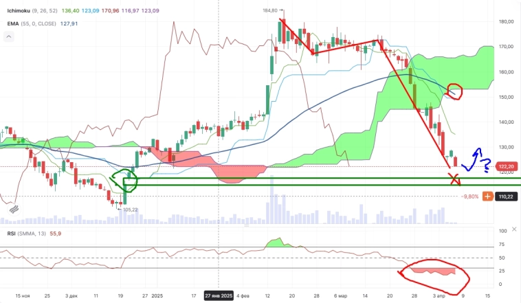 Про рынок 07.04