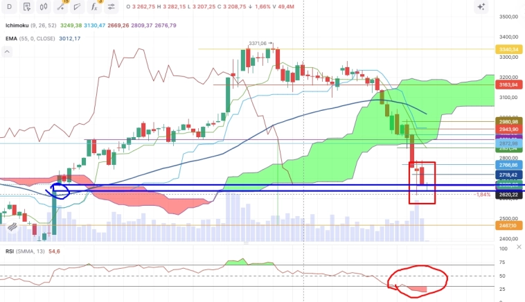Про рынок 09,04