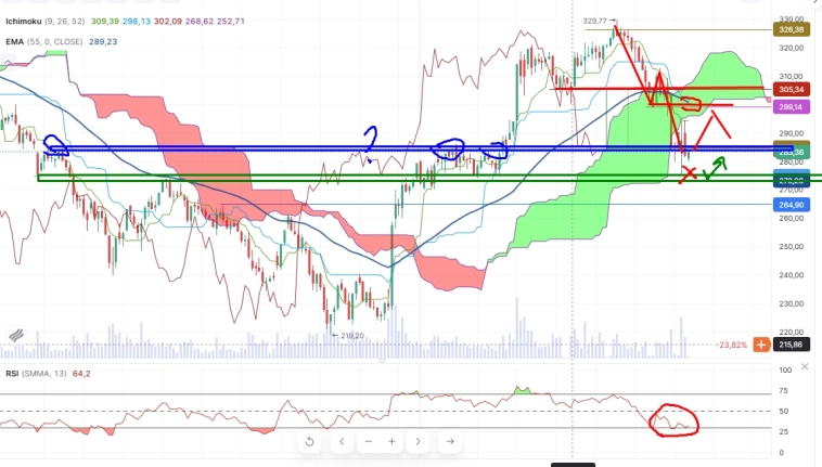 Про рынок 09,04