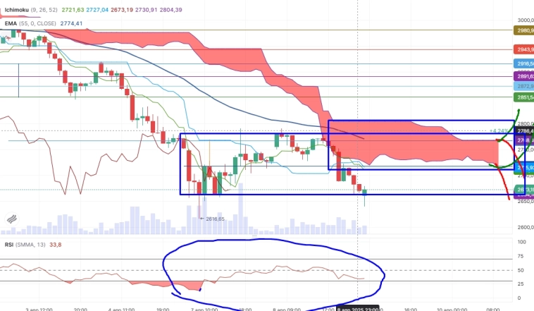 Про рынок 09,04