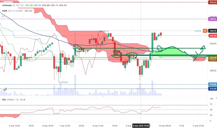 Про рынок 10,04