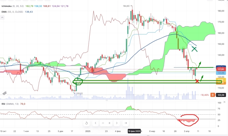 Про рынок 10,04