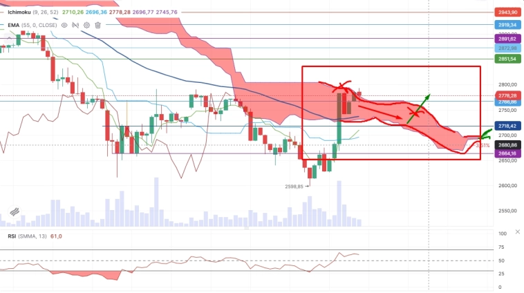 Про рынок 10,04