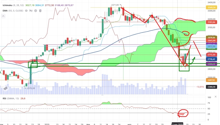 Про рынок 10,04