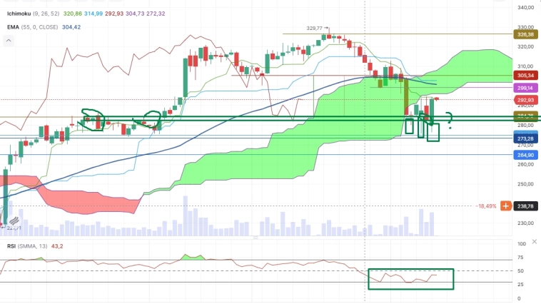 Про рынок 10,04