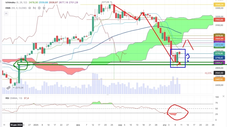 Про рынок 11,04