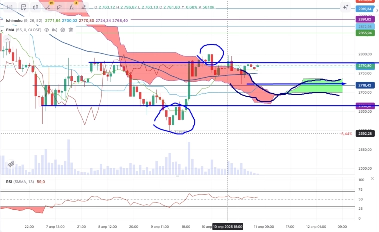Про рынок 11,04