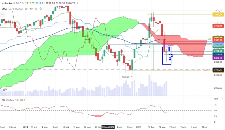 Про рынок 11,04
