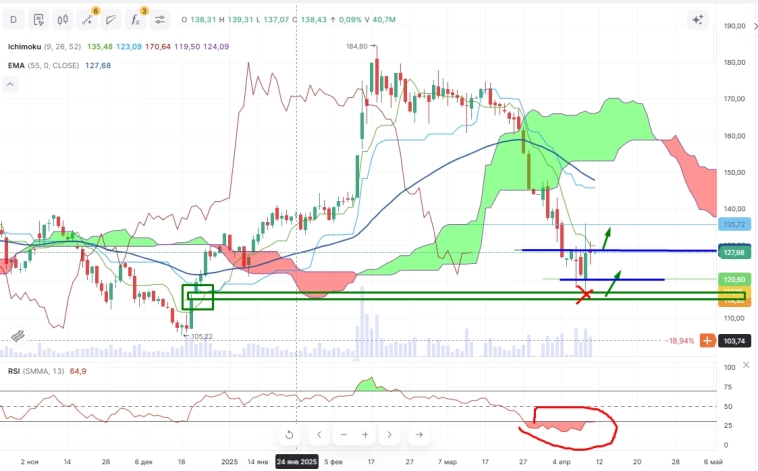 Про рынок 11,04