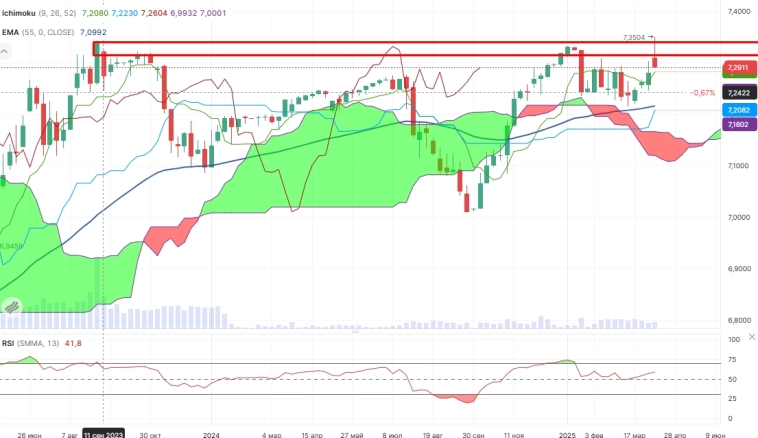 Про рынок 14,04