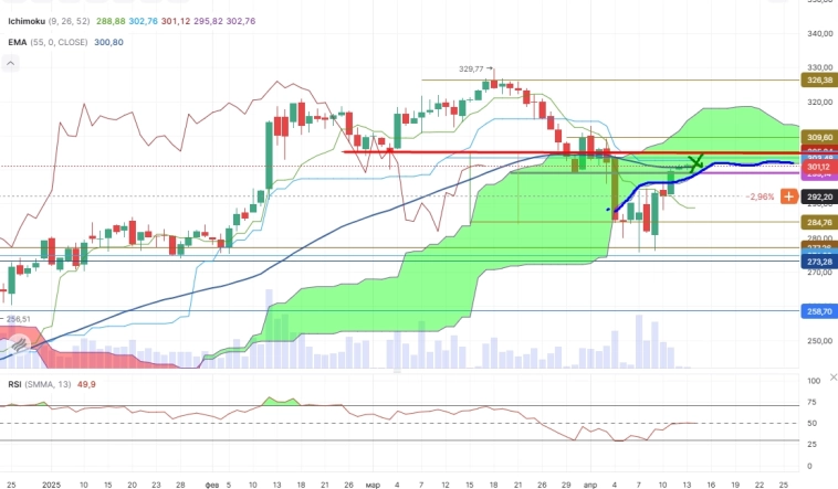 Про рынок 14,04