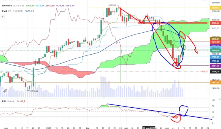 Про рынок 14,04 Про рынок 14,04