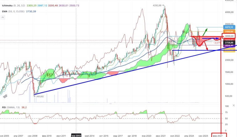 Про рынок 14,04 Про рынок 14,04