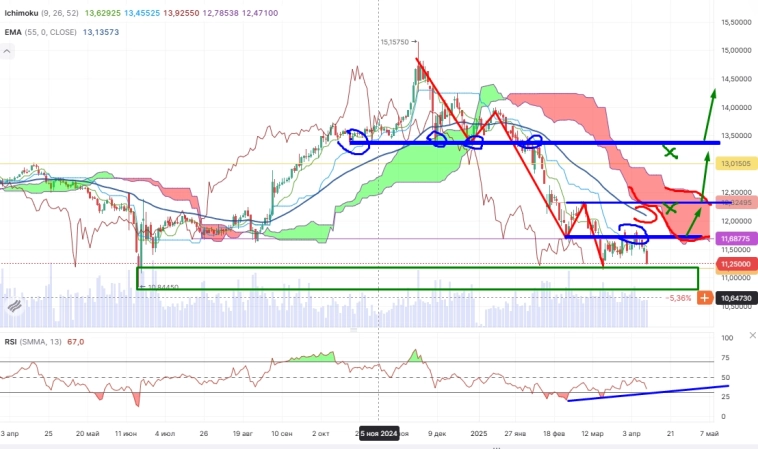Про рынок 14,04 Про рынок 14,04