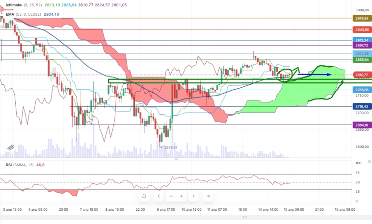 Про рынок 15,04