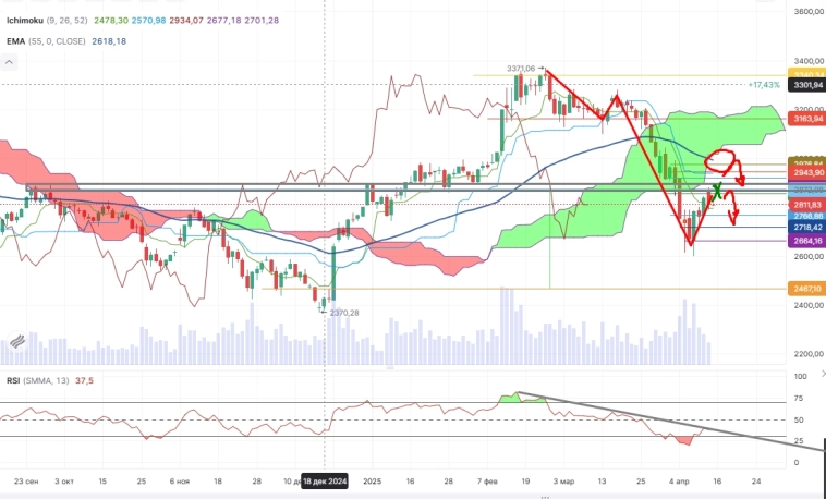 Про рынок 15,04