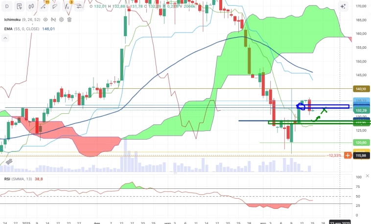 Про рынок 15,04