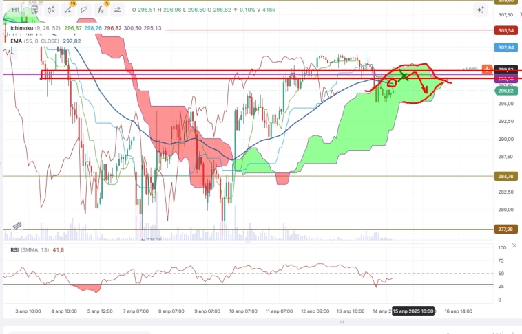 Про рынок 15,04