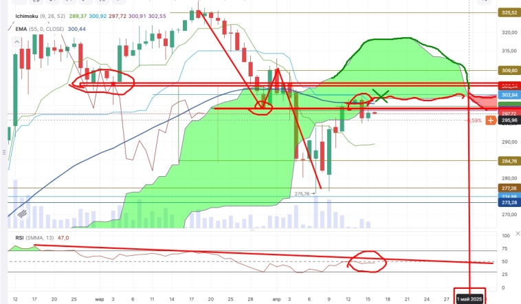 Про рынок 16,04