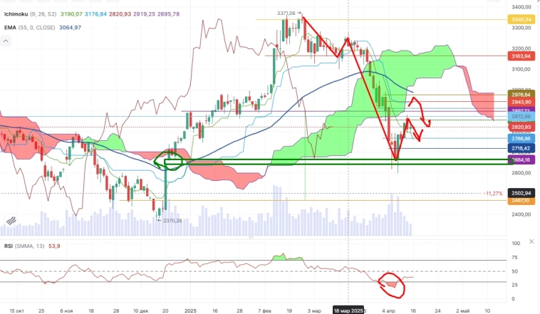 Про рынок 16,04