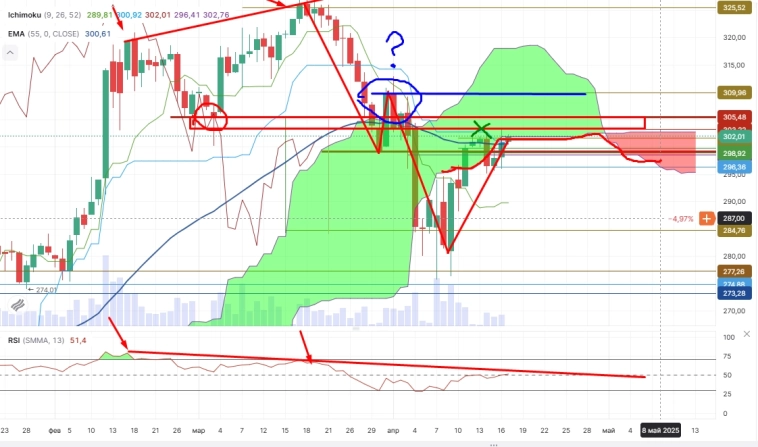 Про рынок 17,04