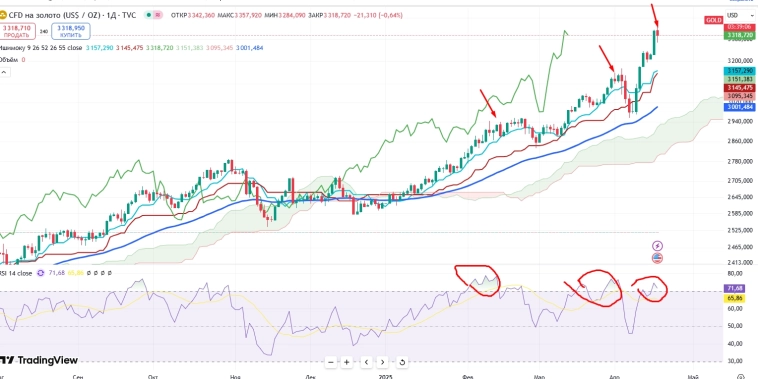 Про рынок 18.04