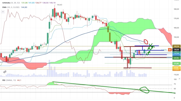 Про рынок 21,04