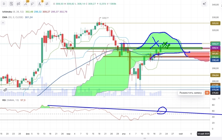 Про рынок 22,04