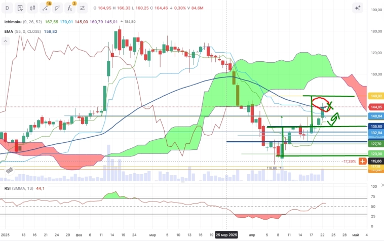 Про рынок 23,04
