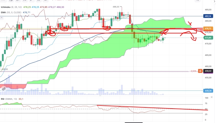 Про рынок 24.04