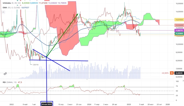 Про рынок 28.04 Про рынок 28.04