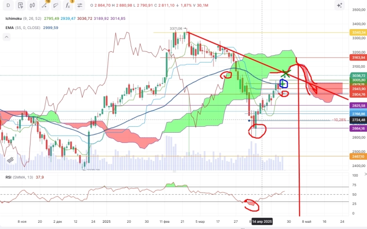 Про рынок 28.04 Про рынок 28.04
