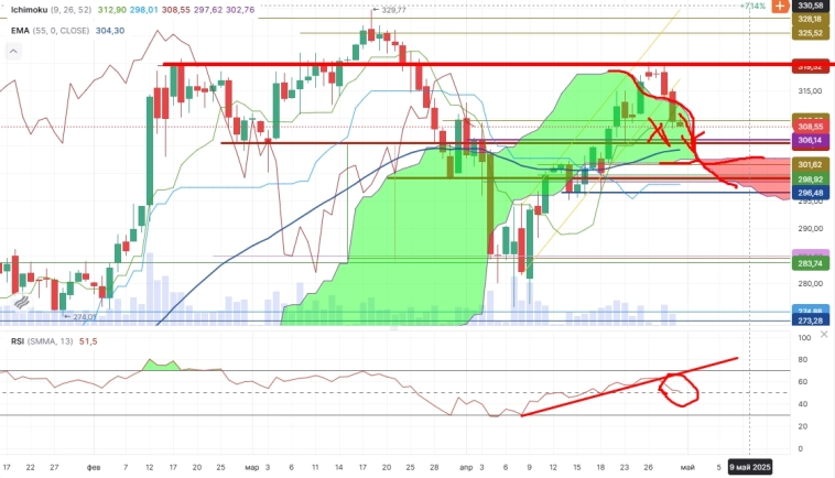 Про рынок 30,04