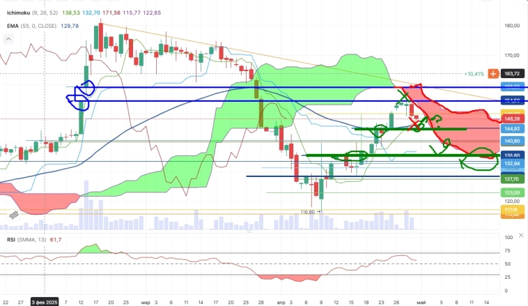 Про рынок 30,04