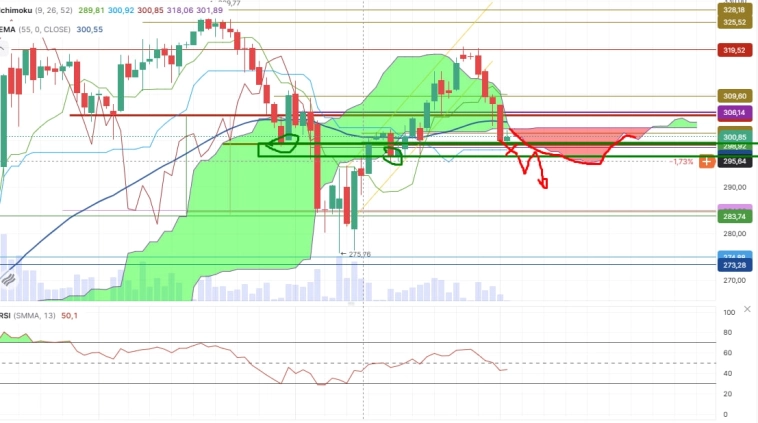 Про рынок 05,05
